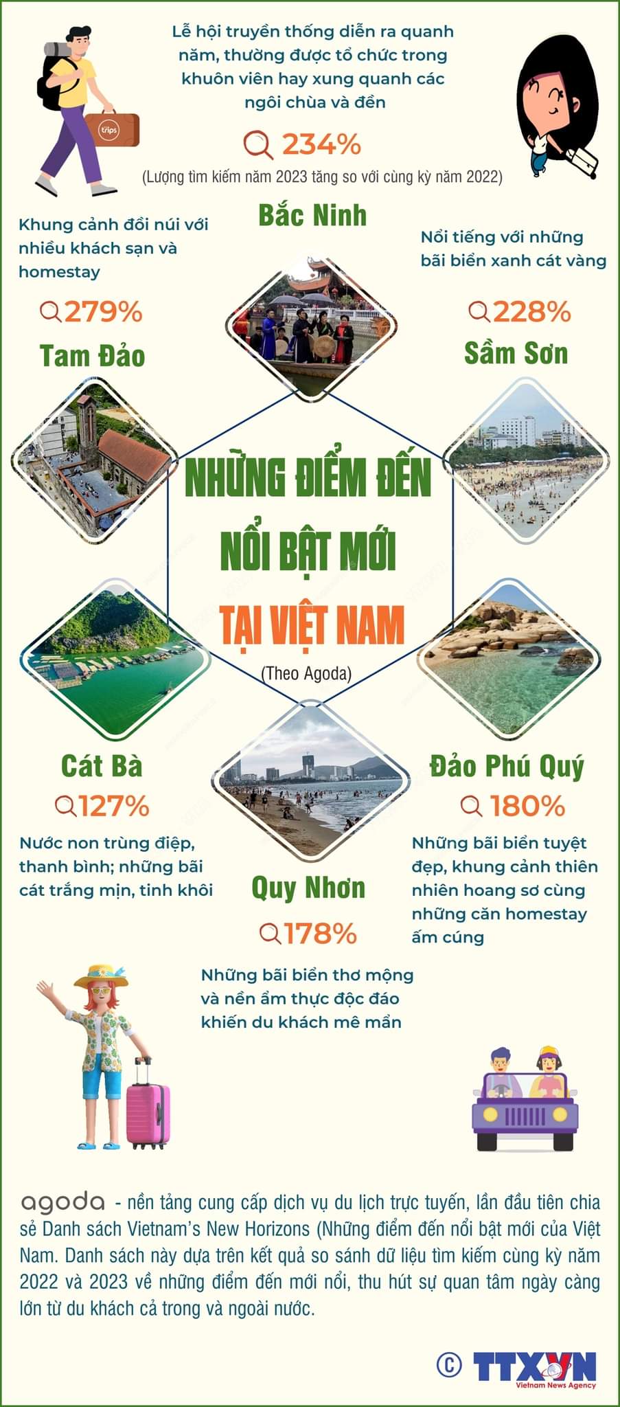 Cát Bà điểm đến mới nổi bật tại Việt Nam