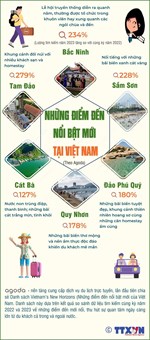 Cát Bà điểm đến mới nổi bật tại Việt Nam